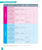 Miniatura página 104 de Historia, Geografía y Ciencias Sociales – Segundo Básico – Texto del Estudiante MINEDUC – Descargar PDF · 2024