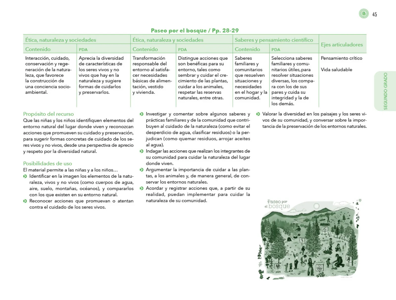 Página 46 de Posibilidades de trabajo para la acción transformadora y el codiseño. Ficheros. Fase 2  Libro de Educación Preescolar Grado 1°, 2°, 3°  Ciclo Escolar 2025 - 2026