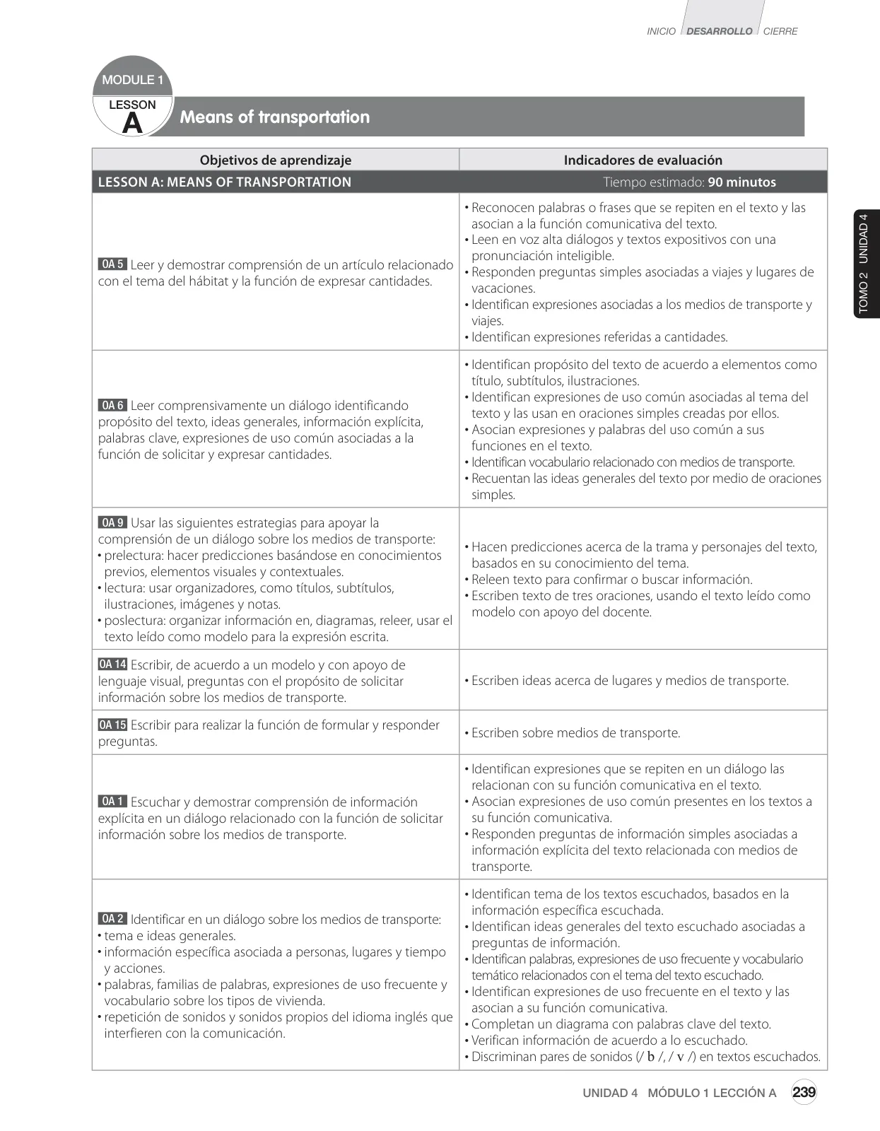 Página 135 de Inglés – Sexto Básico | Student’s Book MINEDUC – Descargar PDF · 2024