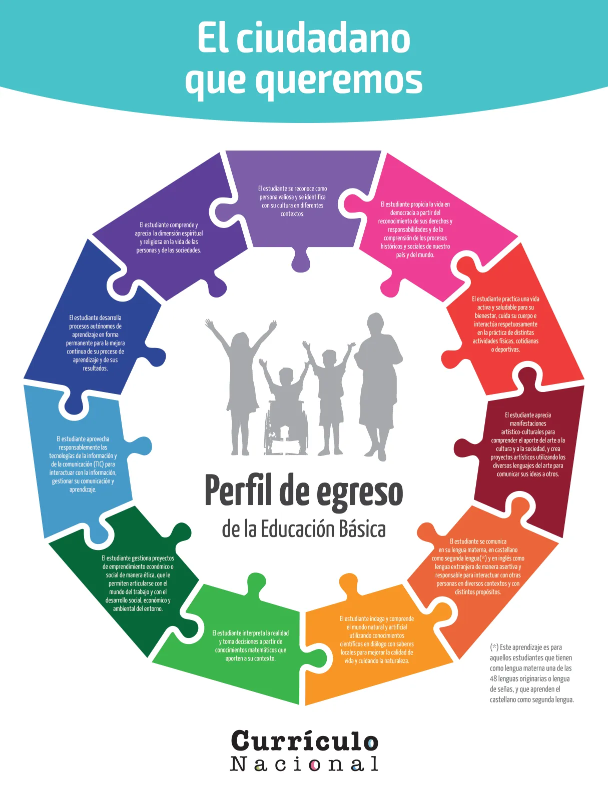 Página 2 de Cuadernillo de Comunicación 5. Quinto grado de Primaria · 2024