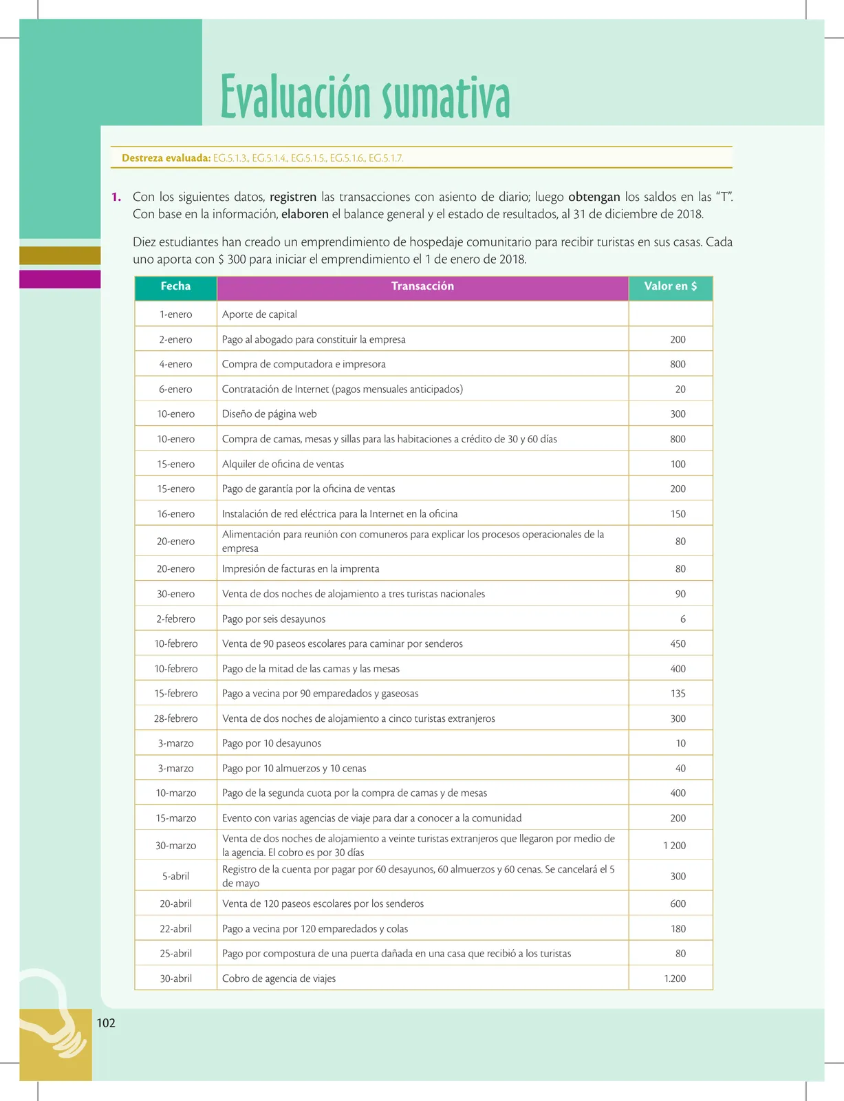 Página 102 de Emprendimiento Y Gestion · 1ro BGU · 2019