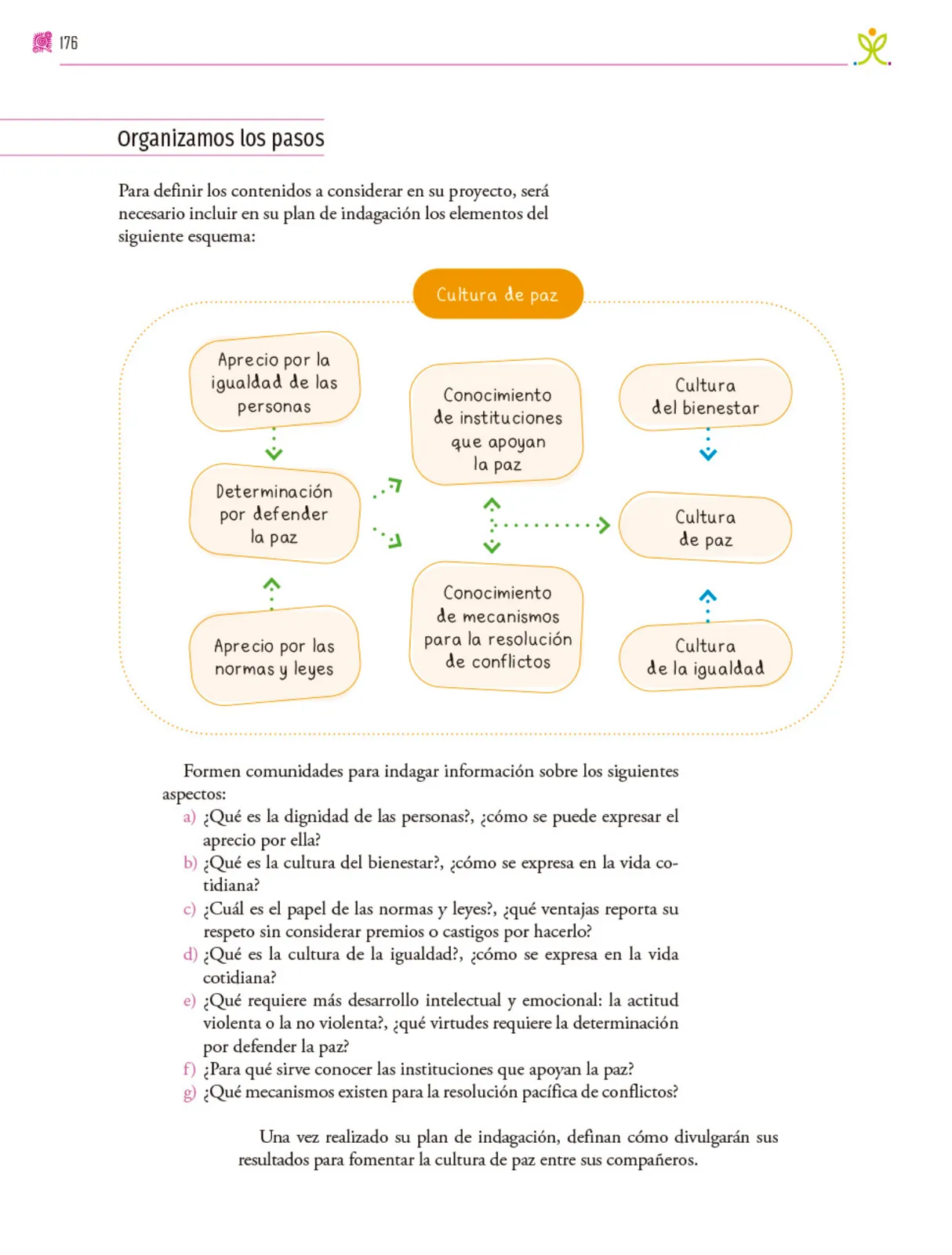 Miniatura página 177 de Colección Ximhai. Nuestro libro de proyectos.   Libro de Educación Secundaria Grado 1°  Ciclo Escolar 2025 - 2026