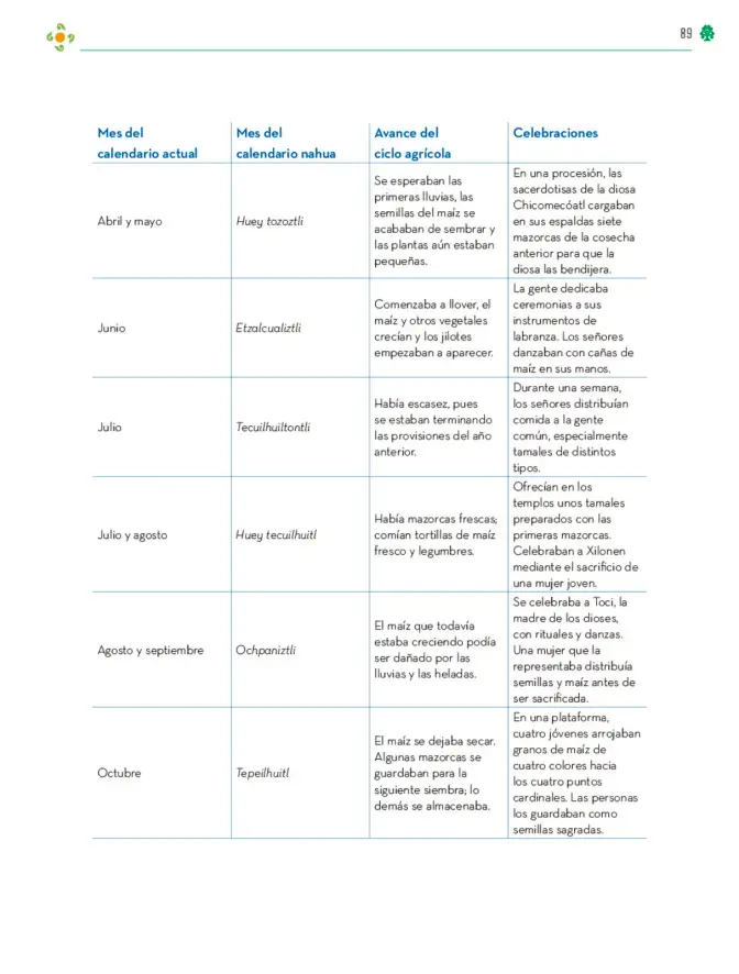 Página 90 de Colección Nanahuatzin. Lenguajes. Libro de Educación Telesecundaria Grado 3° Ciclo Escolar 2025 - 2026