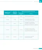 Miniatura página 15 de Matemática – Octavo Básico | Texto del Estudiante MINEDUC – Descargar PDF · 2024