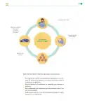 Miniatura página 40 de Colección Ximhai. De lo humano y lo comunitario.   Libro de Educación Telesecundaria Grado 1°  Ciclo Escolar 2025 - 2026