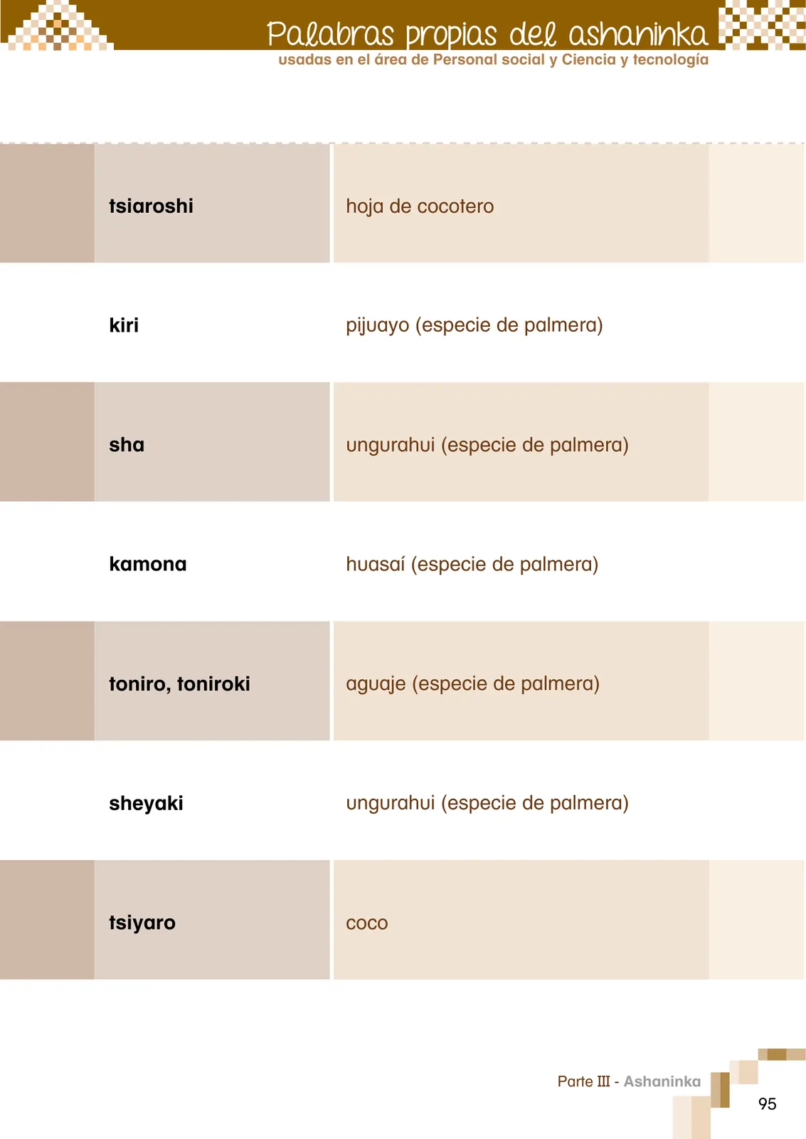 Miniatura página 97 de Ñantsipe Ayoyetajeri Ashaninka = Vocabulario pedagógico Ashaninka · 2021