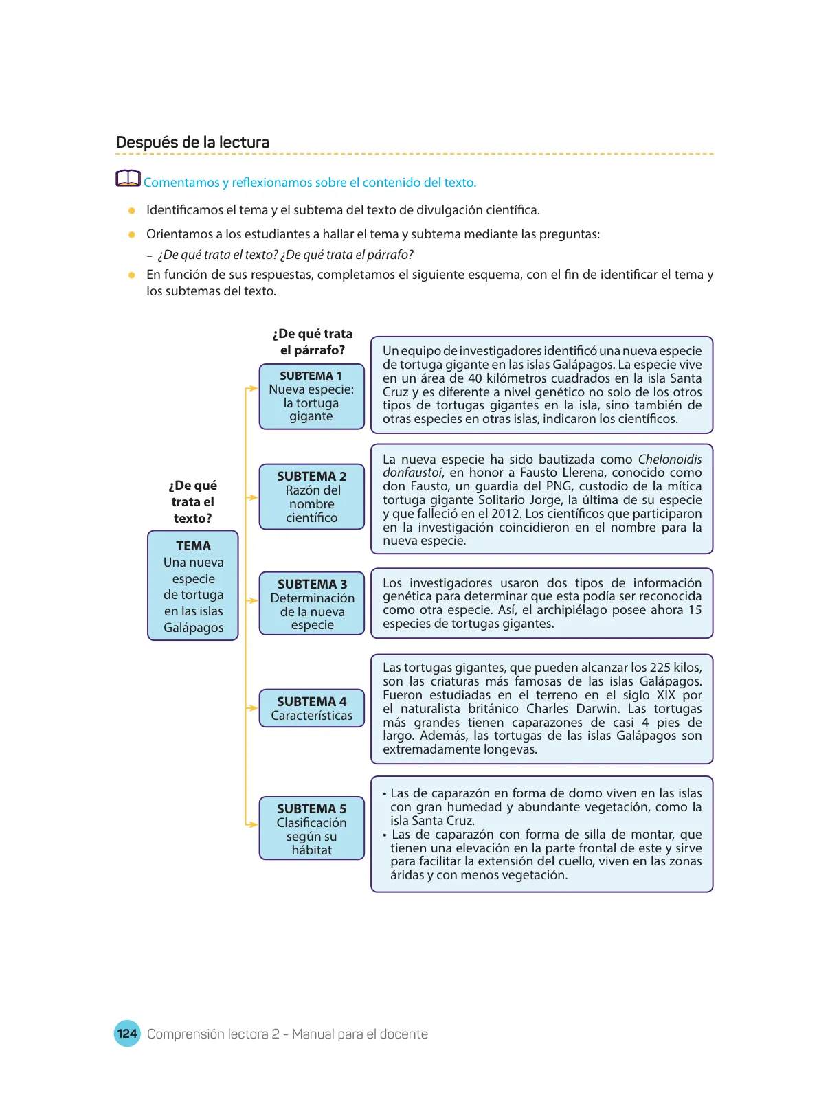 Página 126 de Comprensión lectora : manual para el docente de segundo grado de Secundaria 2018 · 2018