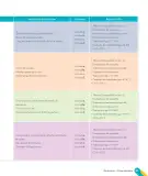 Miniatura página 13 de Inglés – Tercero Básico | Texto del Estudiante MINEDUC – Descargar PDF · 2024