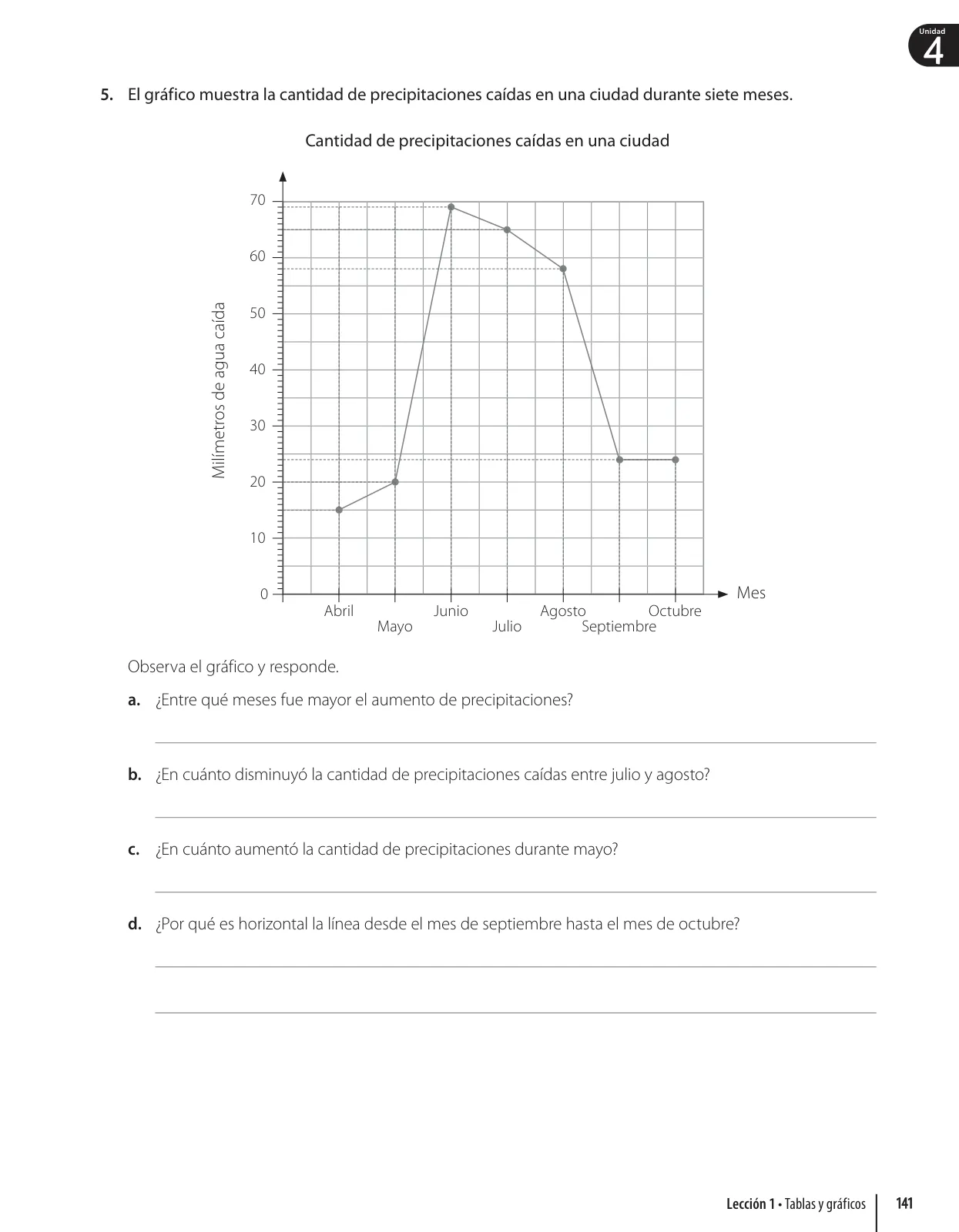 Miniatura página 143 de Matemática – Quinto Básico | Texto del Estudiante MINEDUC – Descargar PDF · 2024