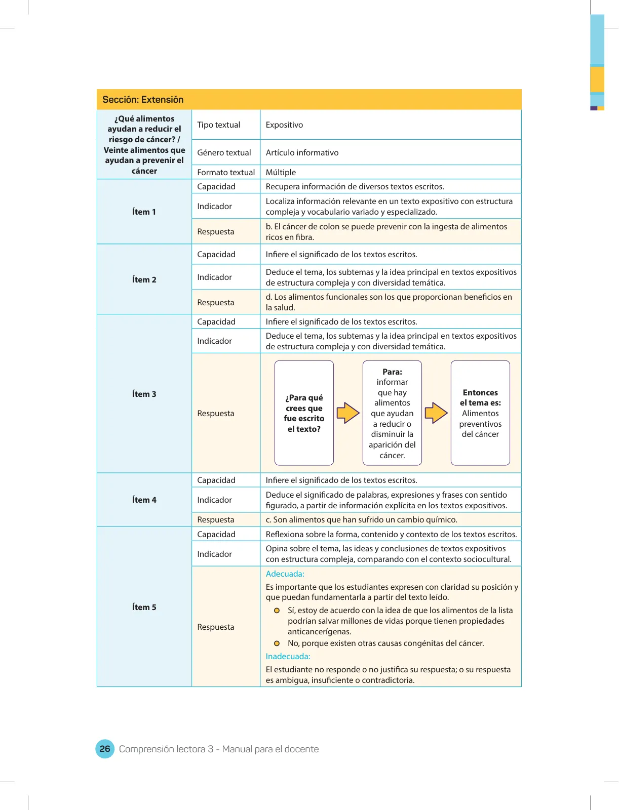 Miniatura página 28 de Comprensión lectora 3 : manual para el docente de tercer grado de Secundaria · 2017