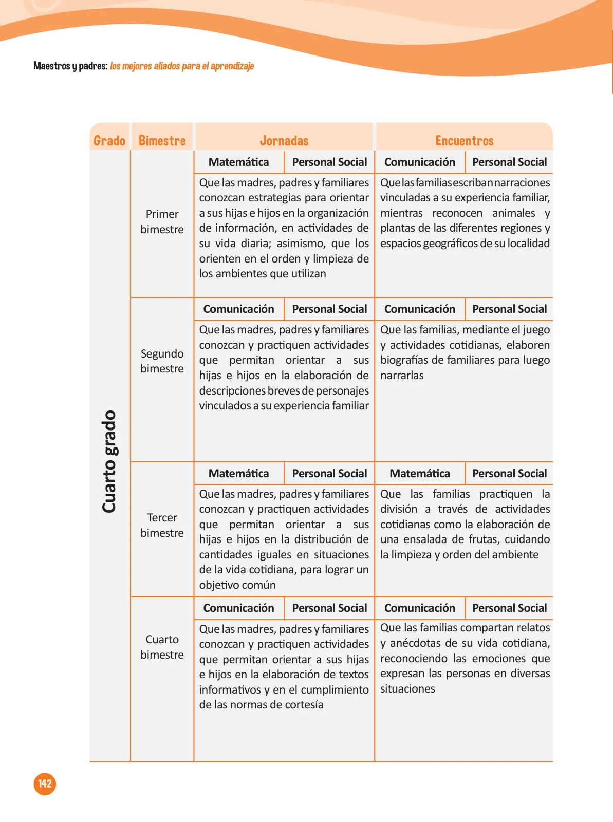 Página 144 de Guía para el trabajo docente con las familias del ciclo IV de Primaria · 2016