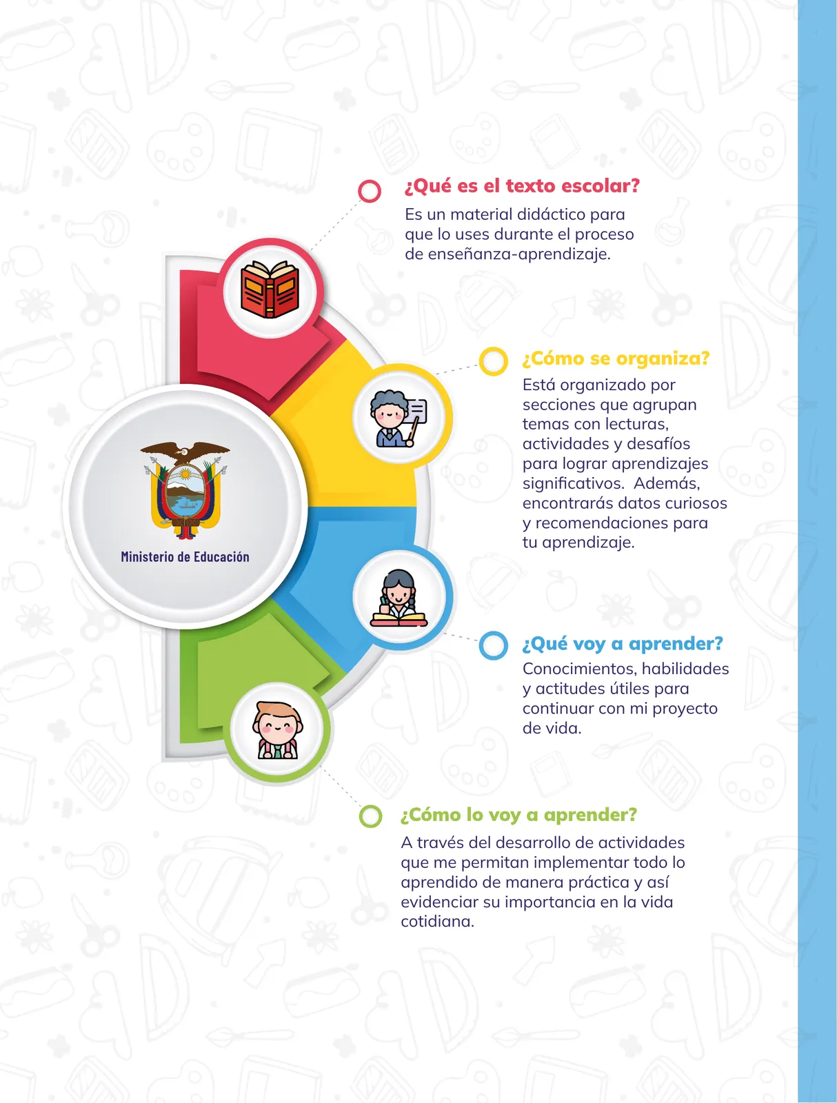 Página 5 de Educacion Ciudadania · 2do BGU · 2024