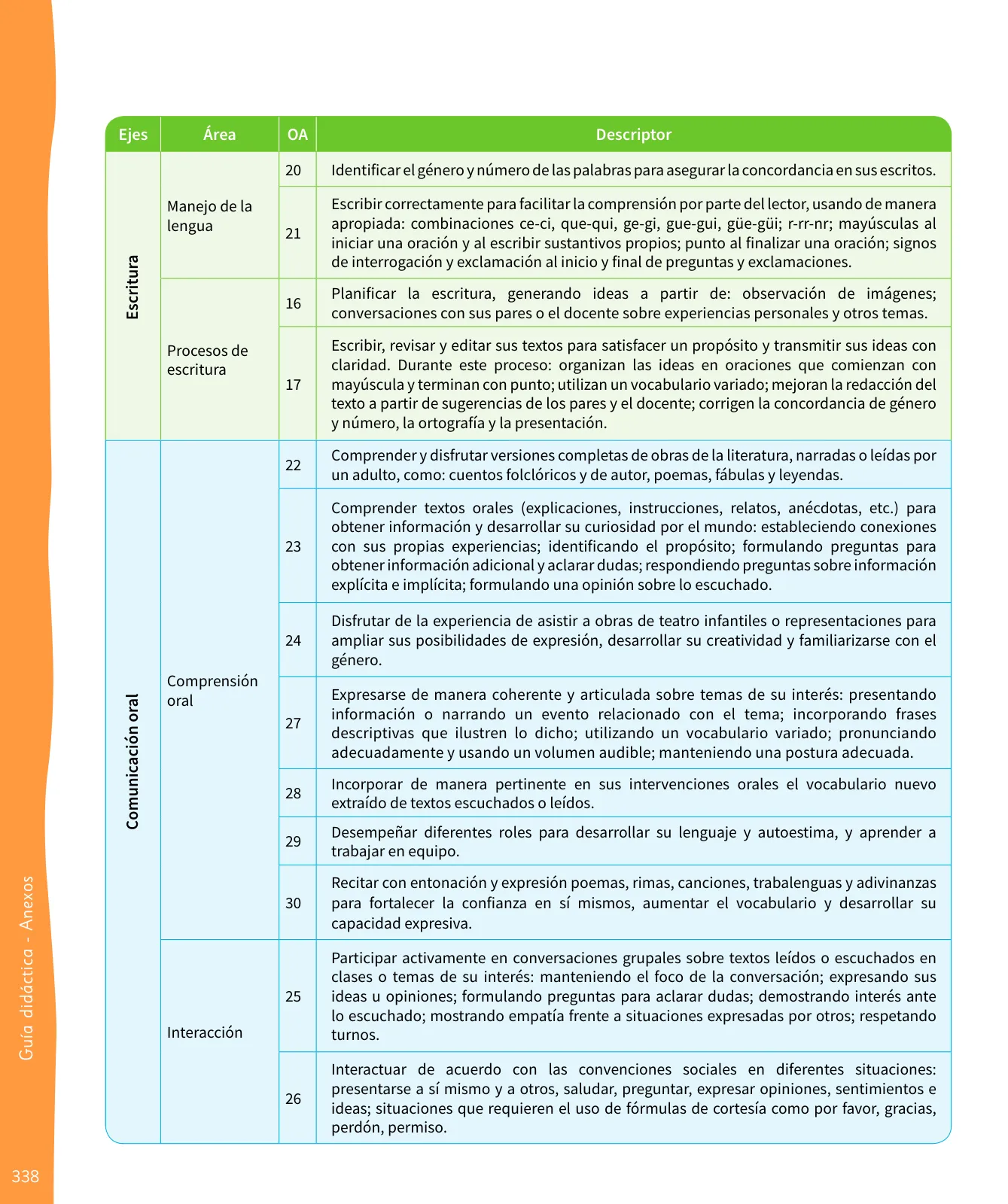 Página 339 de Lenguaje y Comunicación – Segundo Básico – Texto del Estudiante MINEDUC – Descargar PDF · 2024