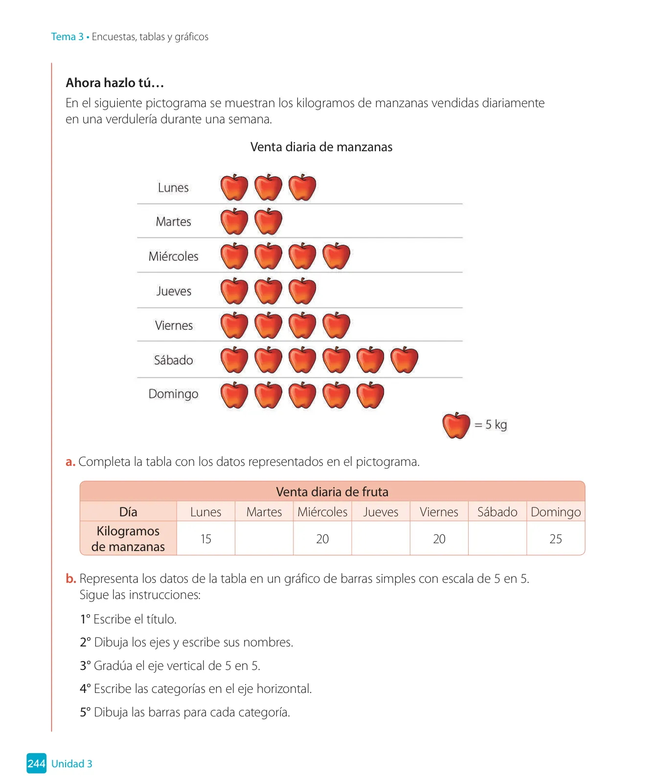 Página 246 de Matemática – Tercero Básico | Texto del Estudiante MINEDUC – Descargar PDF · 2024