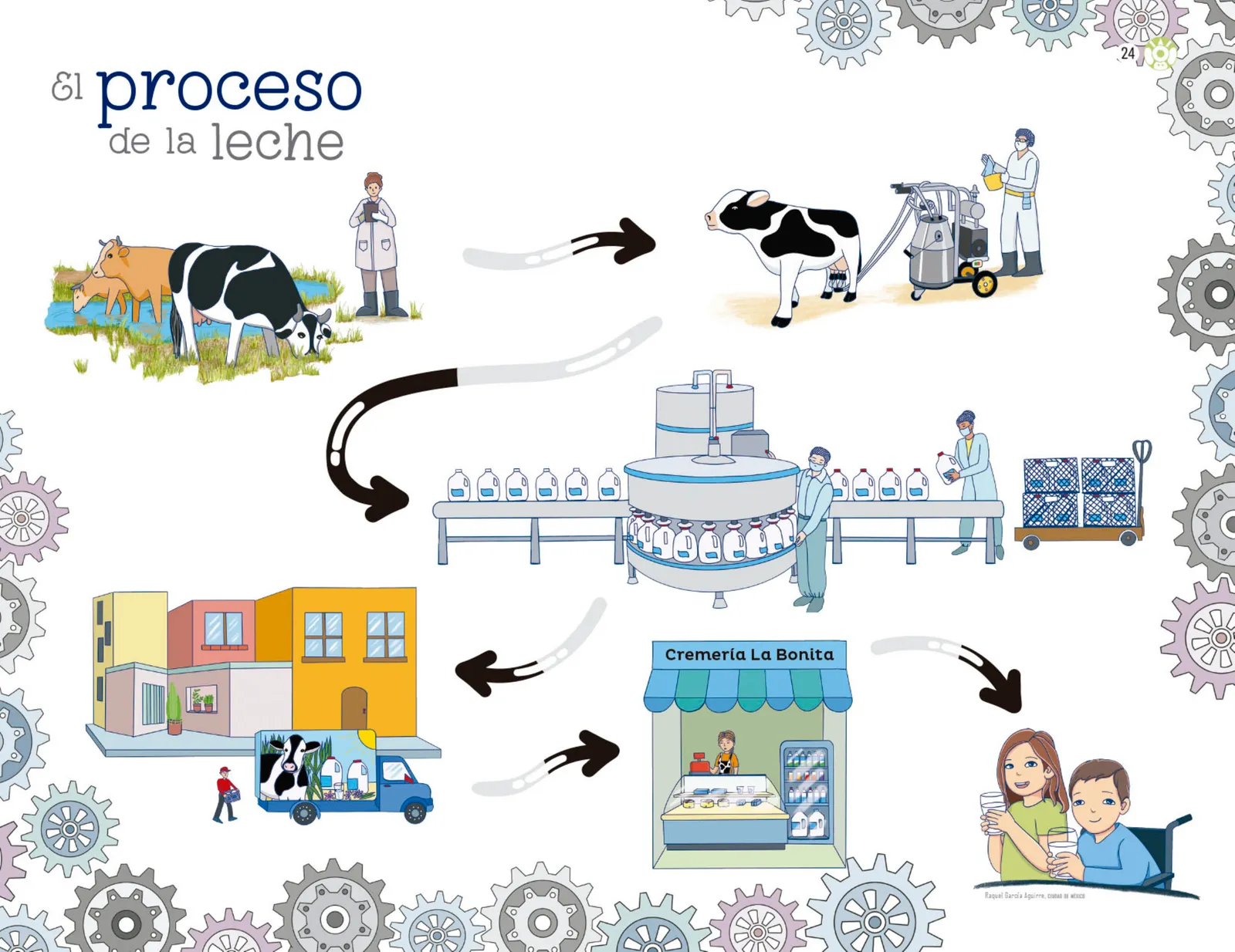 Miniatura página 25 de Explorar e imaginar con mi libro de Preescolar.   Libro de Educación Preescolar Grado 3°  Ciclo Escolar 2025 - 2026