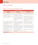 Miniatura página 204 de Lenguaje y Comunicación – Tercero Básico | Texto del Estudiante MINEDUC – Descargar PDF · 2024