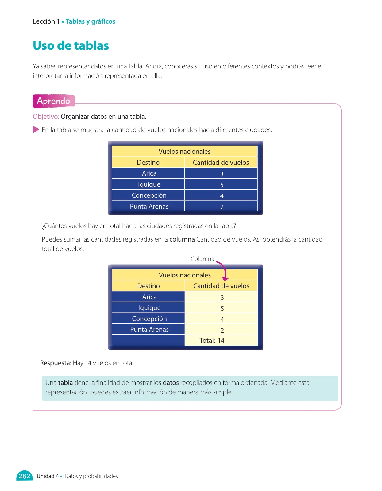 Página 226 de Matemática – Quinto Básico | Texto del Estudiante MINEDUC – Descargar PDF · 2024