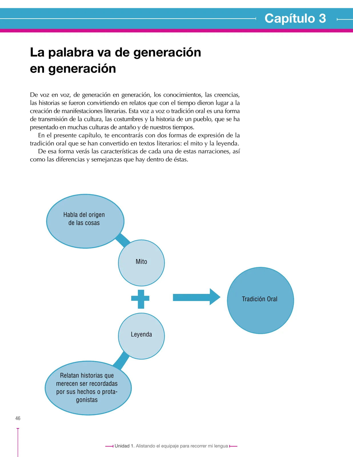Miniatura página 46 de Lenguaje 7° · Secundaria Activa