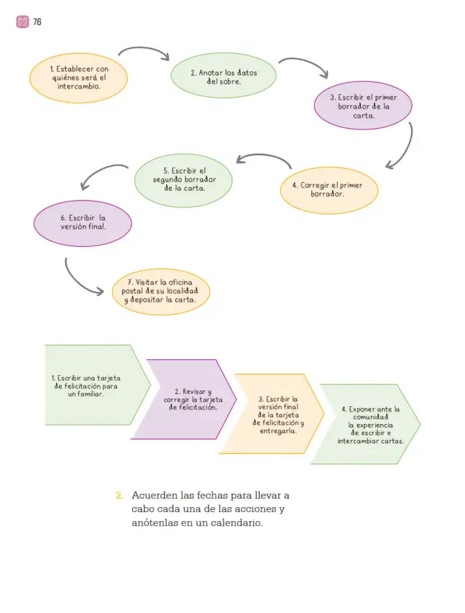 Página 79 de Proyectos Comunitarios. Libro de Educación Primaria Grado 3° Ciclo Escolar 2025 - 2026