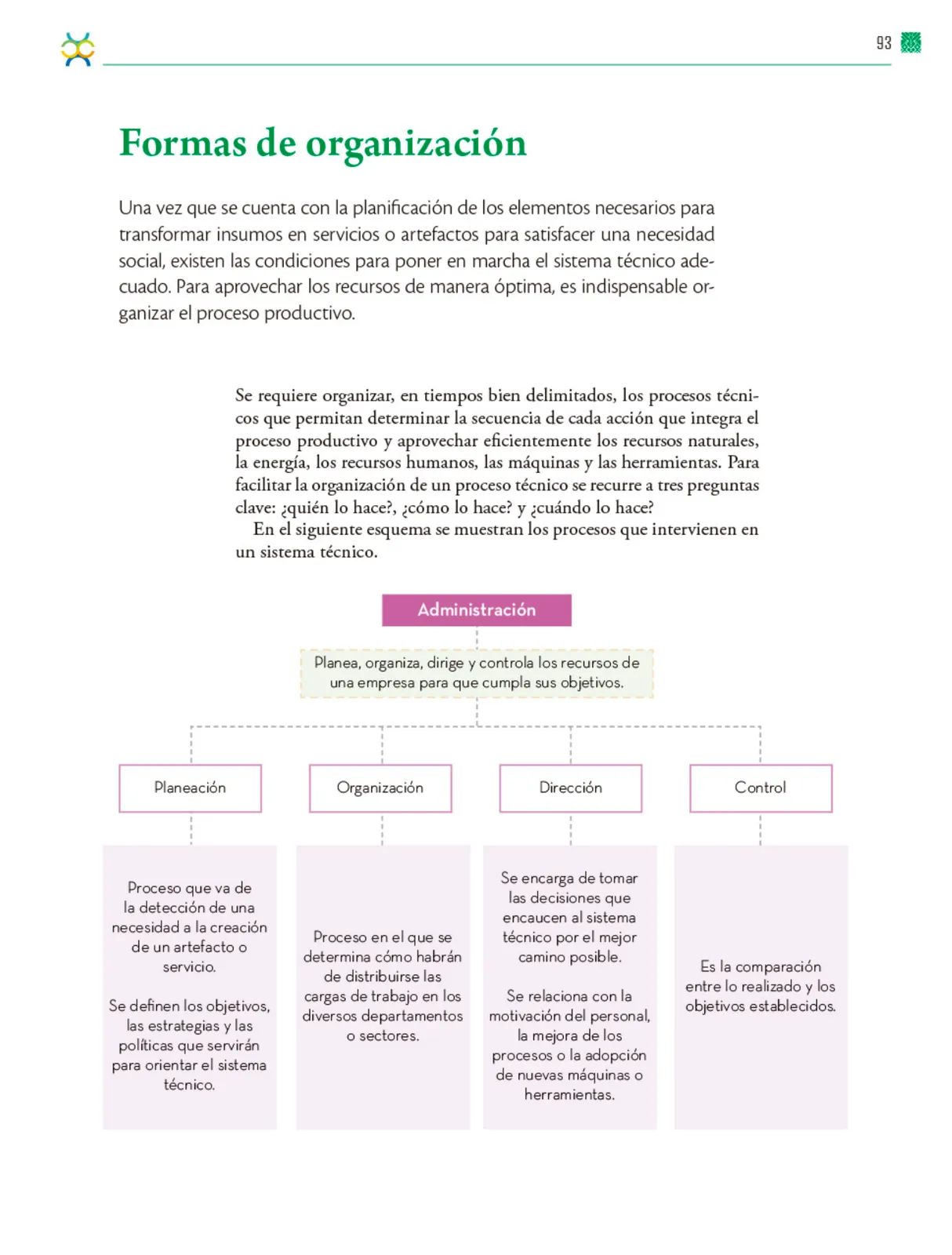 Página 94 de Colección Ximhai. De lo humano y lo comunitario. Libro de Educación Telesecundaria Grado 1° Ciclo Escolar 2025 - 2026