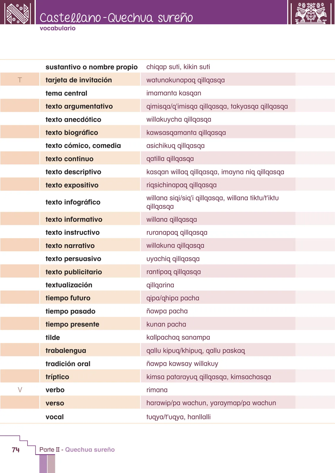 Página 76 de Yachachinapaq simikuna - Urin Qichwa : vocabulario pedagógico quechua sureño · 2021