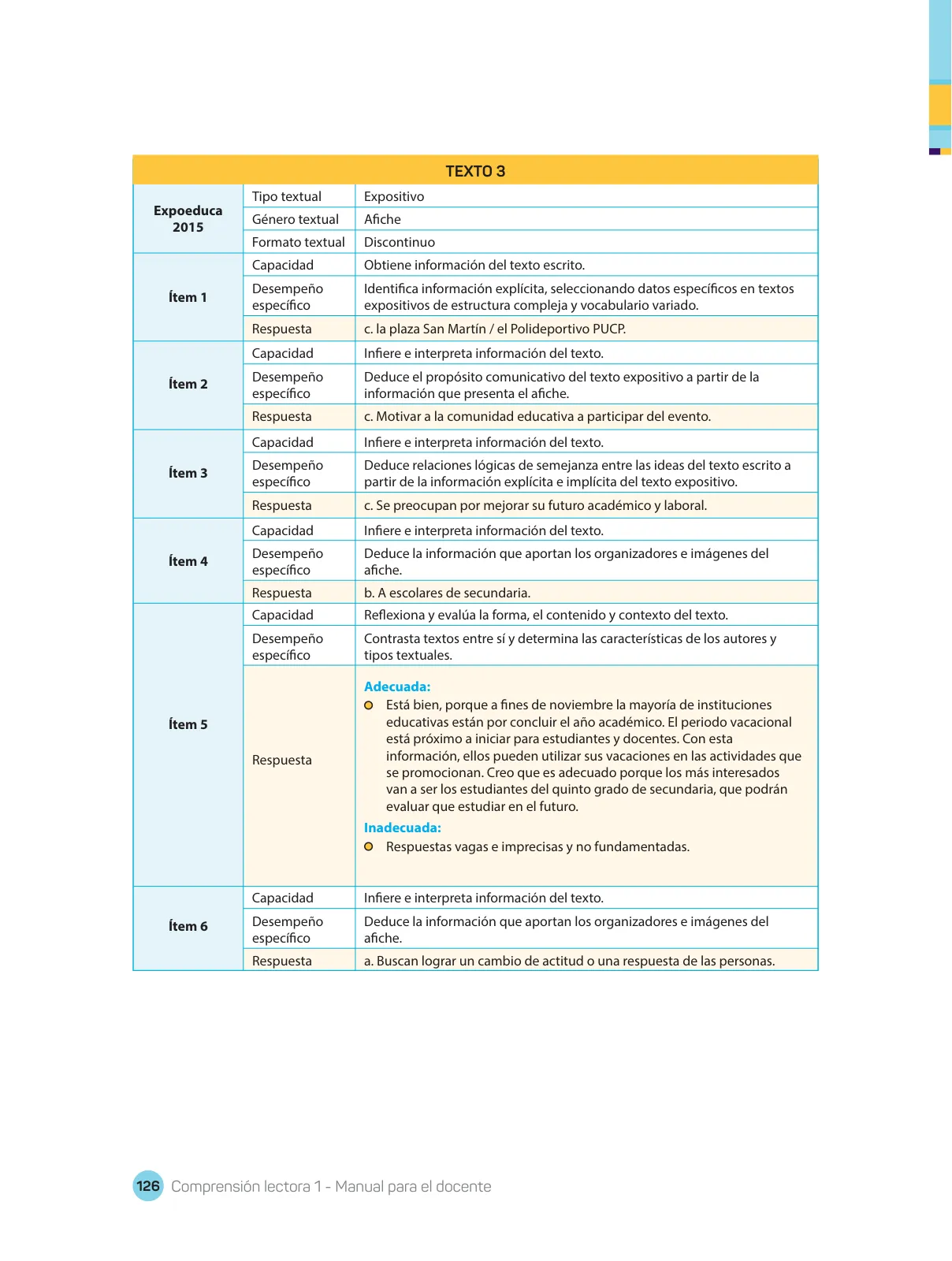 Miniatura página 128 de Comprensión lectora : manual para el docente de primer grado de Secundaria 2018 · 2018