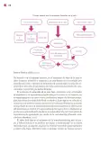 Miniatura página 139 de Un libro sin recetas para la maestra y el maestro. Fase 6.   Libro de Educación Telesecundaria Grado 1°, 2°, 3°  Ciclo Escolar 2025 - 2026