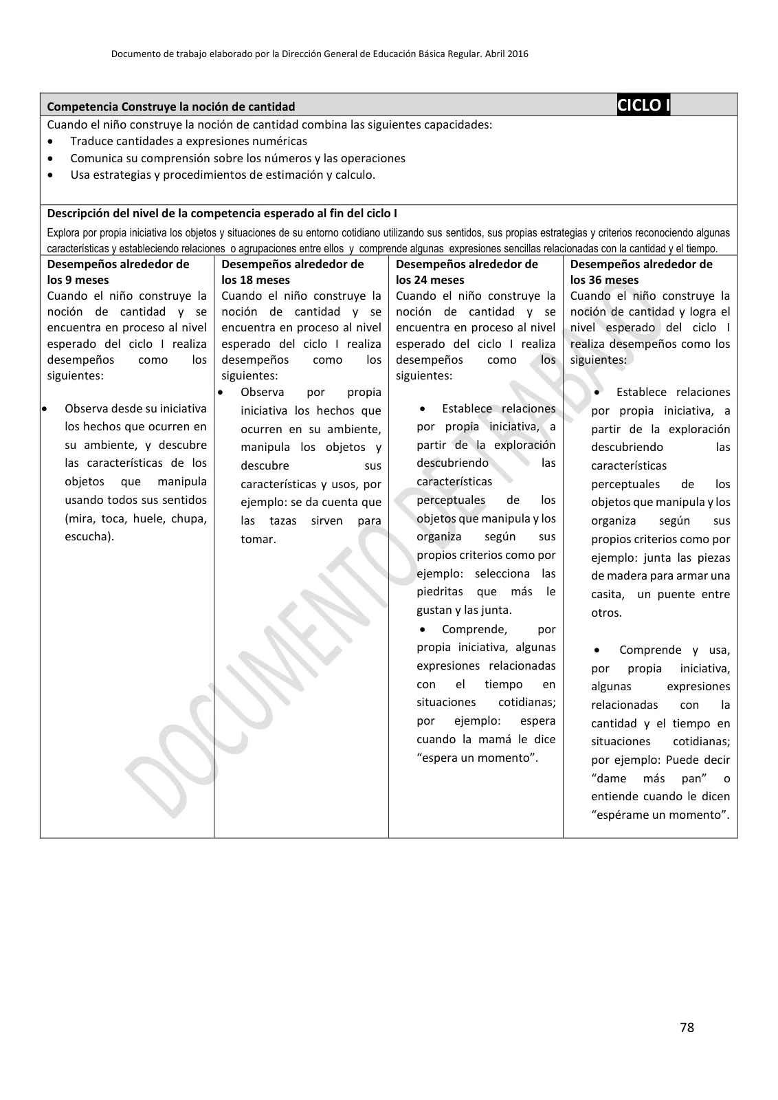 Página 78 de Programa curricular de Educación Inicial · 2016