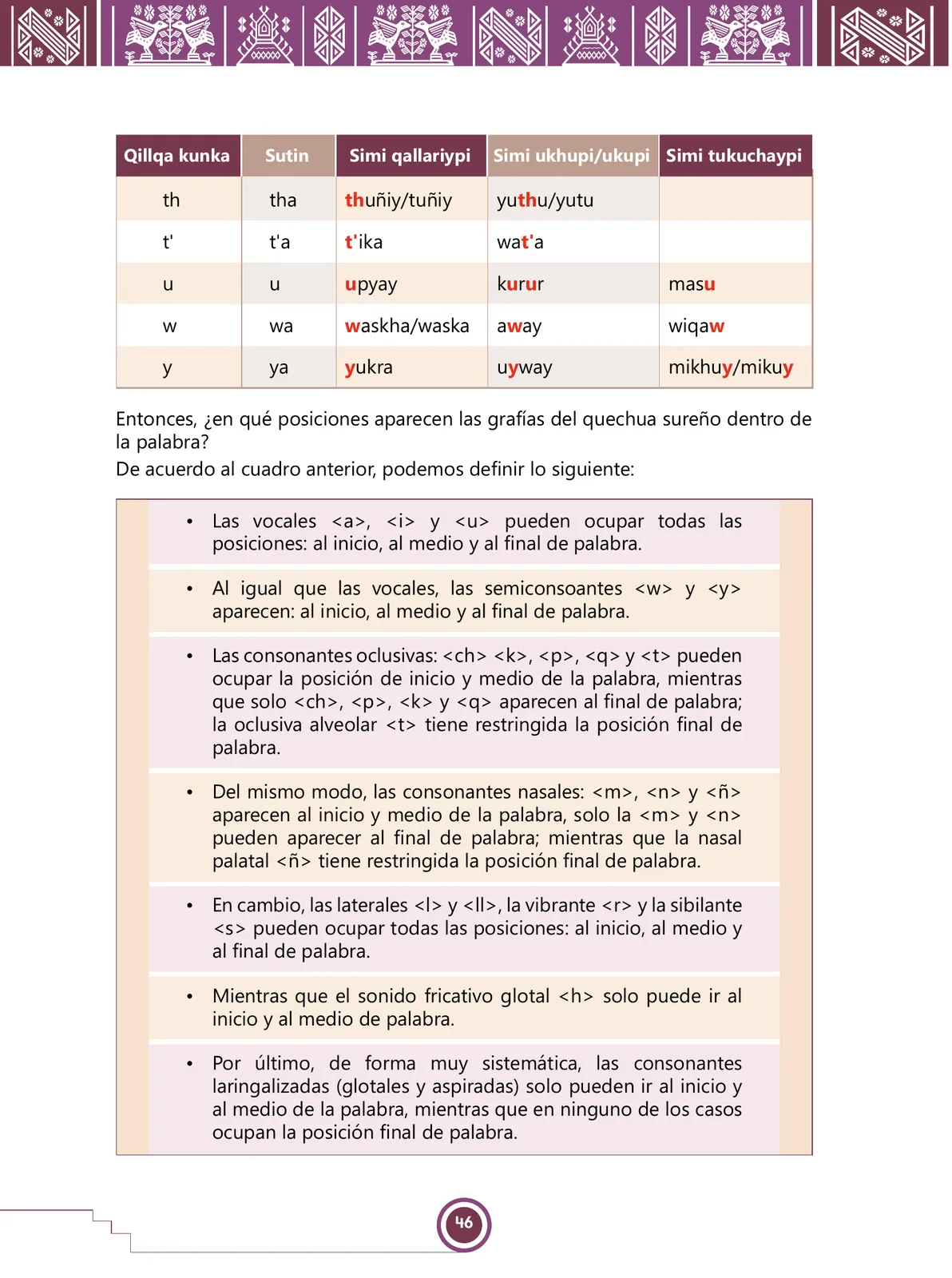 Página 48 de Urin Qichwa Qillqay Yachana Mayt'u = Manual de escritura quechua sureño · 2021