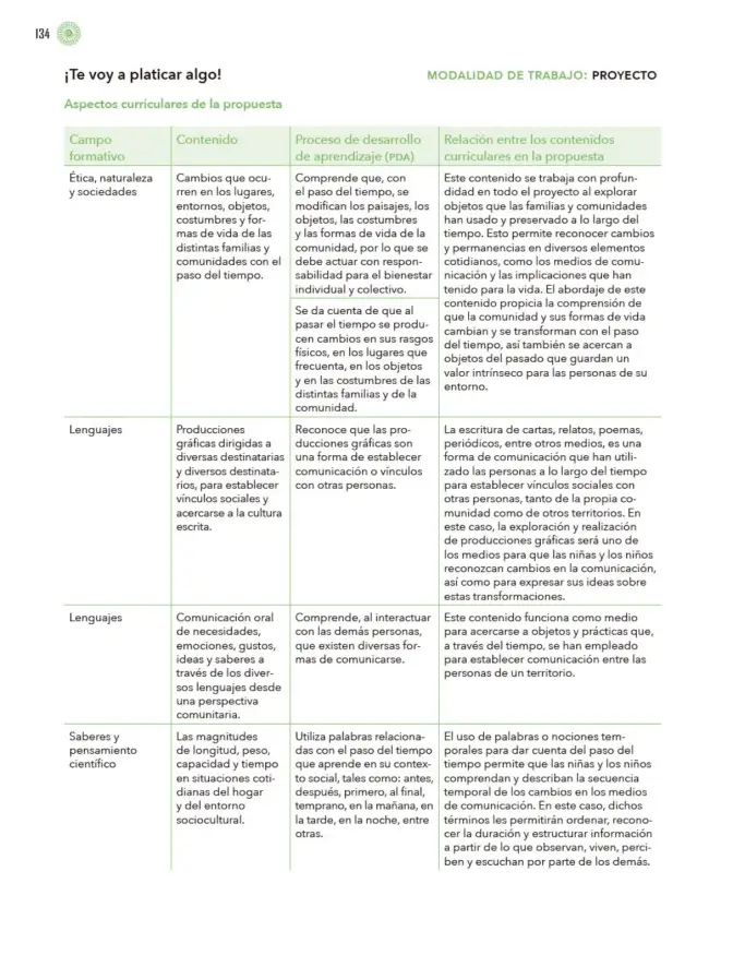Página 135 de Modalidades de trabajo para la acción transformadora y el codiseño Libro de Educación Preescolar Grado 1°, 2°, 3° Ciclo Escolar 2025 - 2026