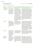 Miniatura página 135 de Modalidades de trabajo para la acción transformadora y el codiseño  Libro de Educación Preescolar Grado 1°, 2°, 3°  Ciclo Escolar 2025 - 2026