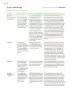 Miniatura página 135 de Modalidades de trabajo para la acción transformadora y el codiseño  Libro de Educación Preescolar Grado 1°, 2°, 3°  Ciclo Escolar 2025 - 2026