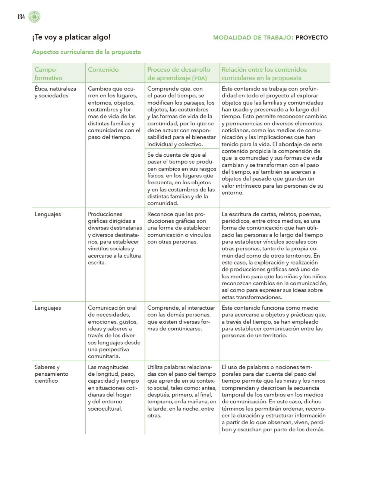 Miniatura página 135 de Modalidades de trabajo para la acción transformadora y el codiseño  Libro de Educación Preescolar Grado 1°, 2°, 3°  Ciclo Escolar 2025 - 2026