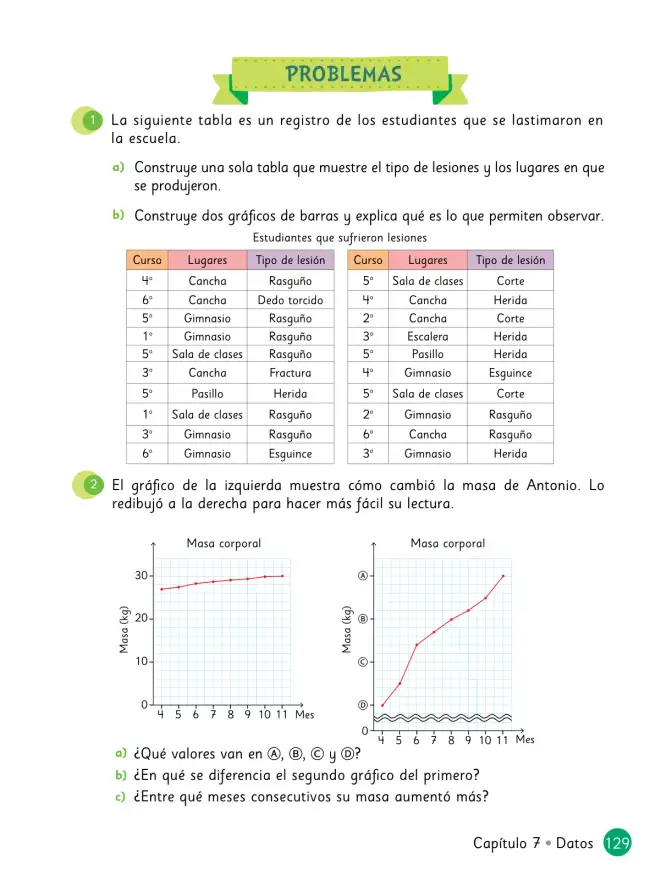 Página 130 de Sumo Primero – Quinto Básico | Texto del Estudiante MINEDUC – Descargar PDF · 2024
