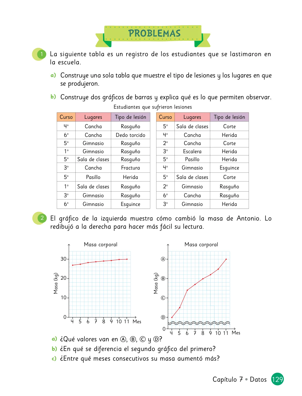 Miniatura página 130 de Sumo Primero – Quinto Básico | Texto del Estudiante MINEDUC – Descargar PDF · 2024