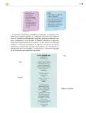 Miniatura página 192 de Colección Nanahuatzin. Lenguajes.   Libro de Educación Secundaria Grado 3°  Ciclo Escolar 2025 - 2026