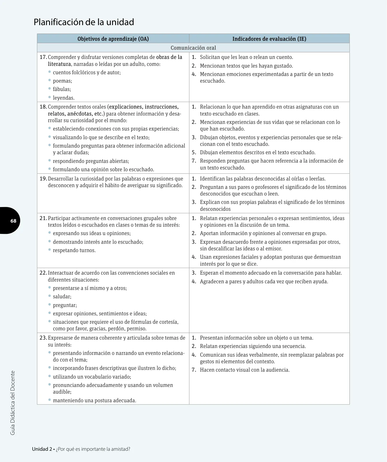 Página 135 de Lenguaje y Comunicación – Primero Básico | Texto del Estudiante MINEDUC – Descargar PDF · 2024