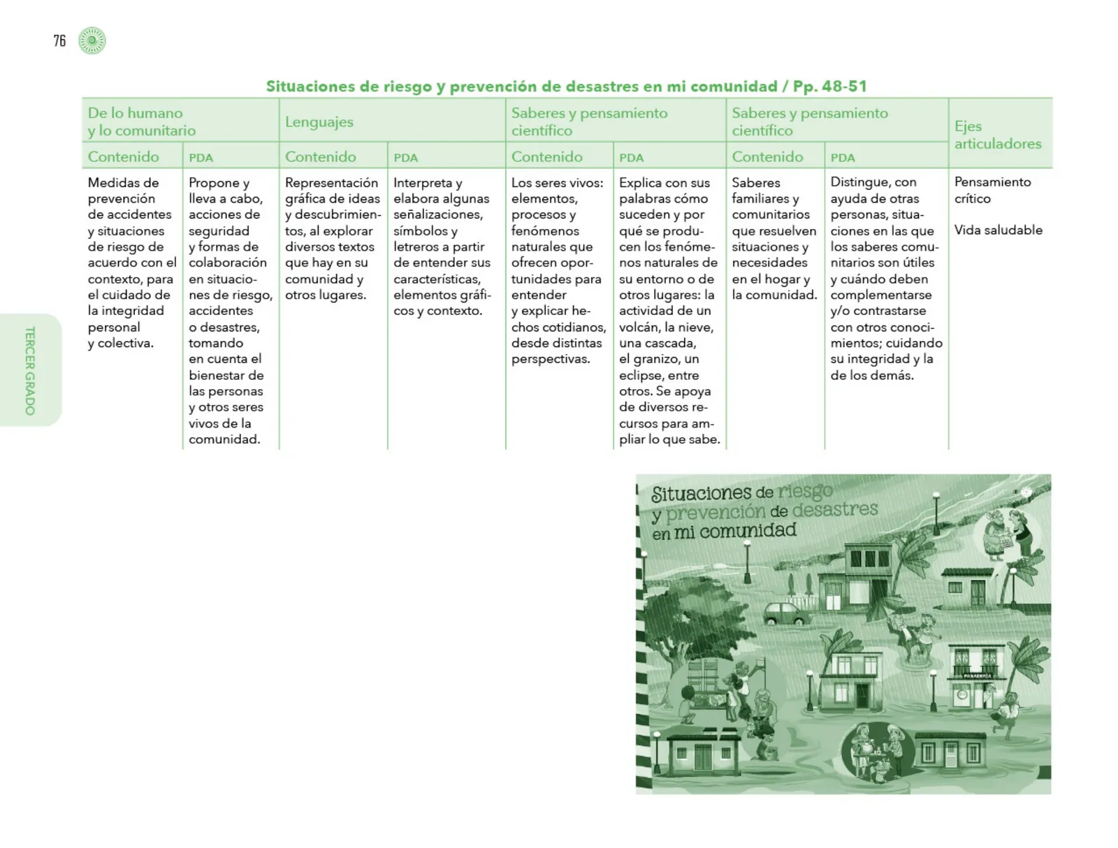 Miniatura página 77 de Posibilidades de trabajo para la acción transformadora y el codiseño. Ficheros. Fase 2  Libro de Educación Preescolar Grado 1°, 2°, 3°  Ciclo Escolar 2025 - 2026