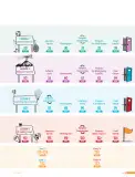 Miniatura página 7 de Inglés – Séptimo Básico | Student’s Book MINEDUC – Descargar PDF · 2024