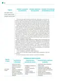 Miniatura página 301 de Colección Ximhai. Nuestro libro de Proyectos. Tomo I.   Libro de Educación Telesecundaria Grado 1°  Ciclo Escolar 2025 - 2026