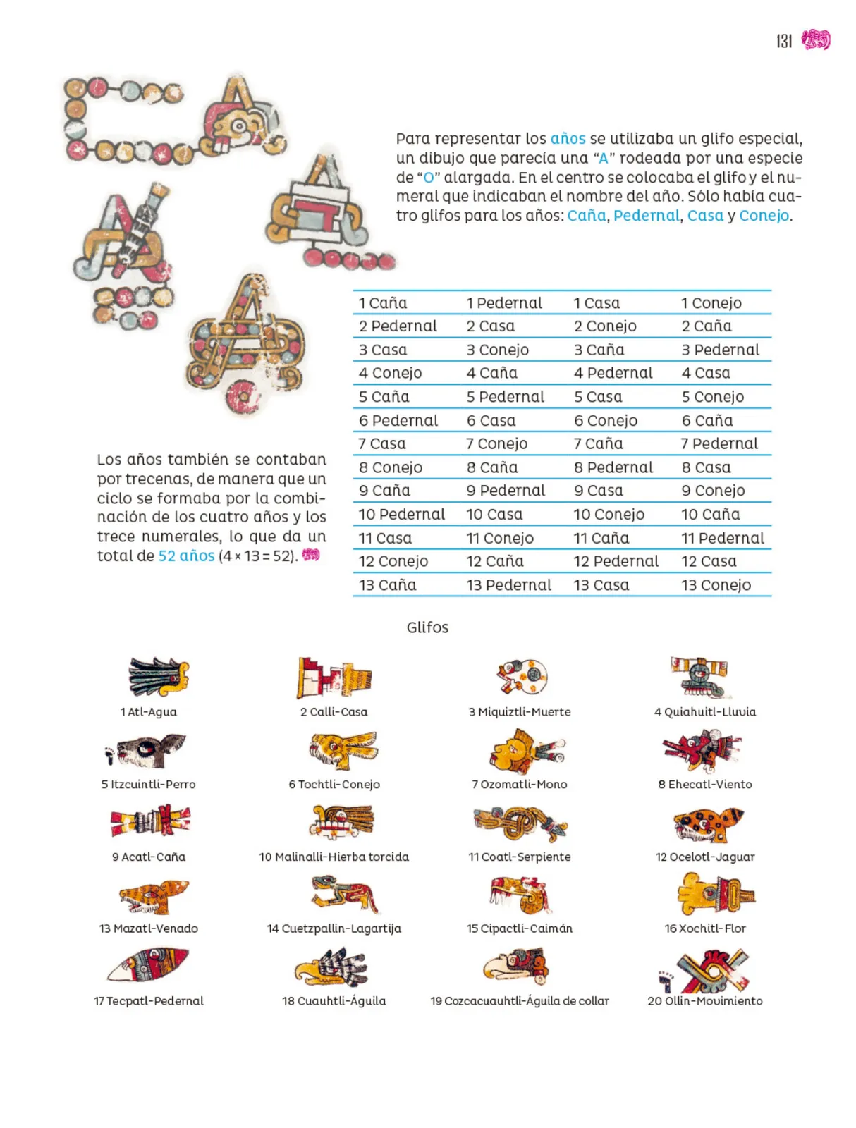 Miniatura página 132 de Colección Sk´asolil. Múltiples lenguajes.   Libro de Educación Secundaria Grado 2°  Ciclo Escolar 2025 - 2026