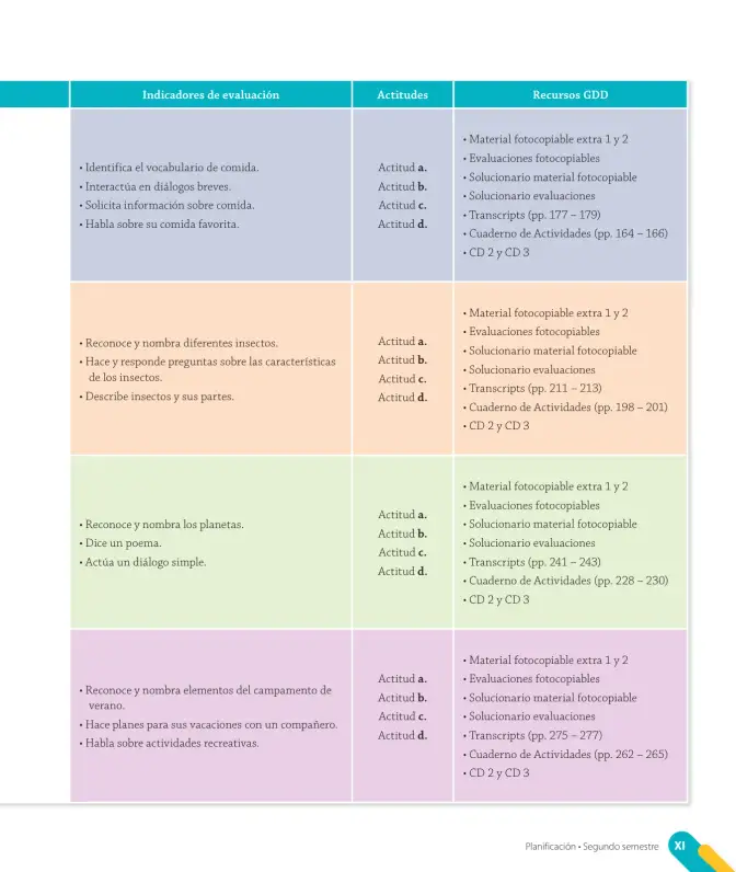 Página 13 de Inglés – Cuarto Básico | Texto del Estudiante MINEDUC – Descargar PDF · 2024