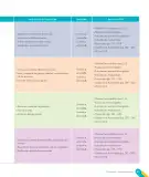 Miniatura página 13 de Inglés – Cuarto Básico | Texto del Estudiante MINEDUC – Descargar PDF · 2024