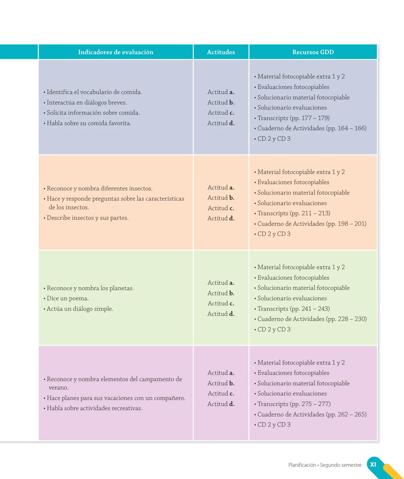 Pág 13