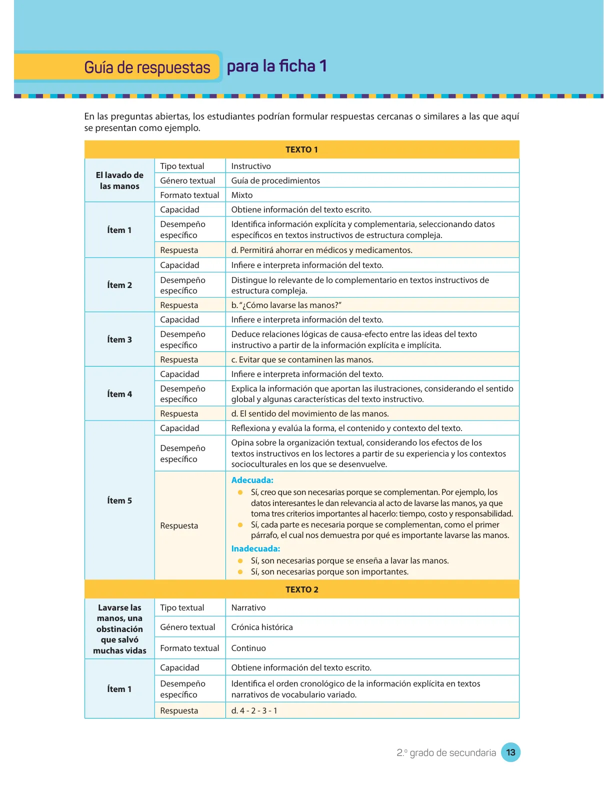 Página 15 de Comprensión lectora : manual para el docente de segundo grado de Secundaria 2018 · 2018