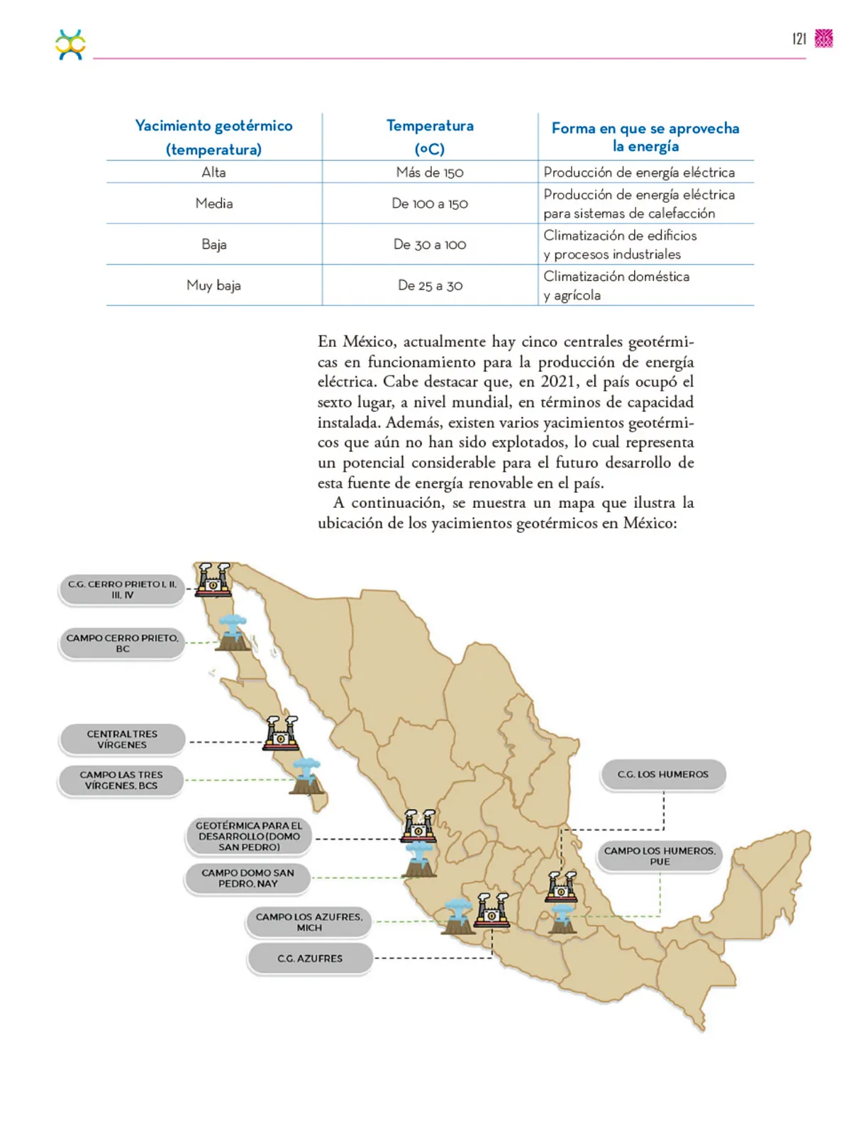 Miniatura página 122 de Colección Nanahuatzin. De lo humano y lo comunitario.   Libro de Educación Secundaria Grado 3°  Ciclo Escolar 2025 - 2026