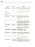 Miniatura página 277 de Colección Sk´asolil. Ética, naturaleza y sociedades.   Libro de Educación Secundaria Grado 2°  Ciclo Escolar 2025 - 2026
