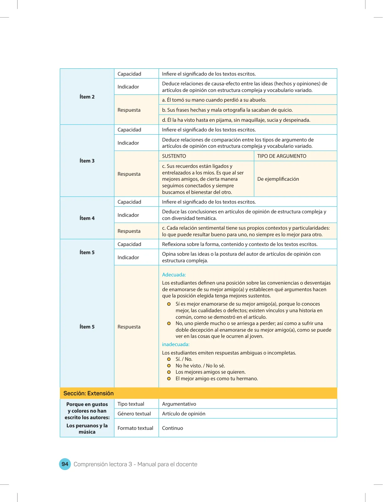 Miniatura página 96 de Comprensión lectora 3 : manual para el docente de tercer grado de Secundaria · 2017