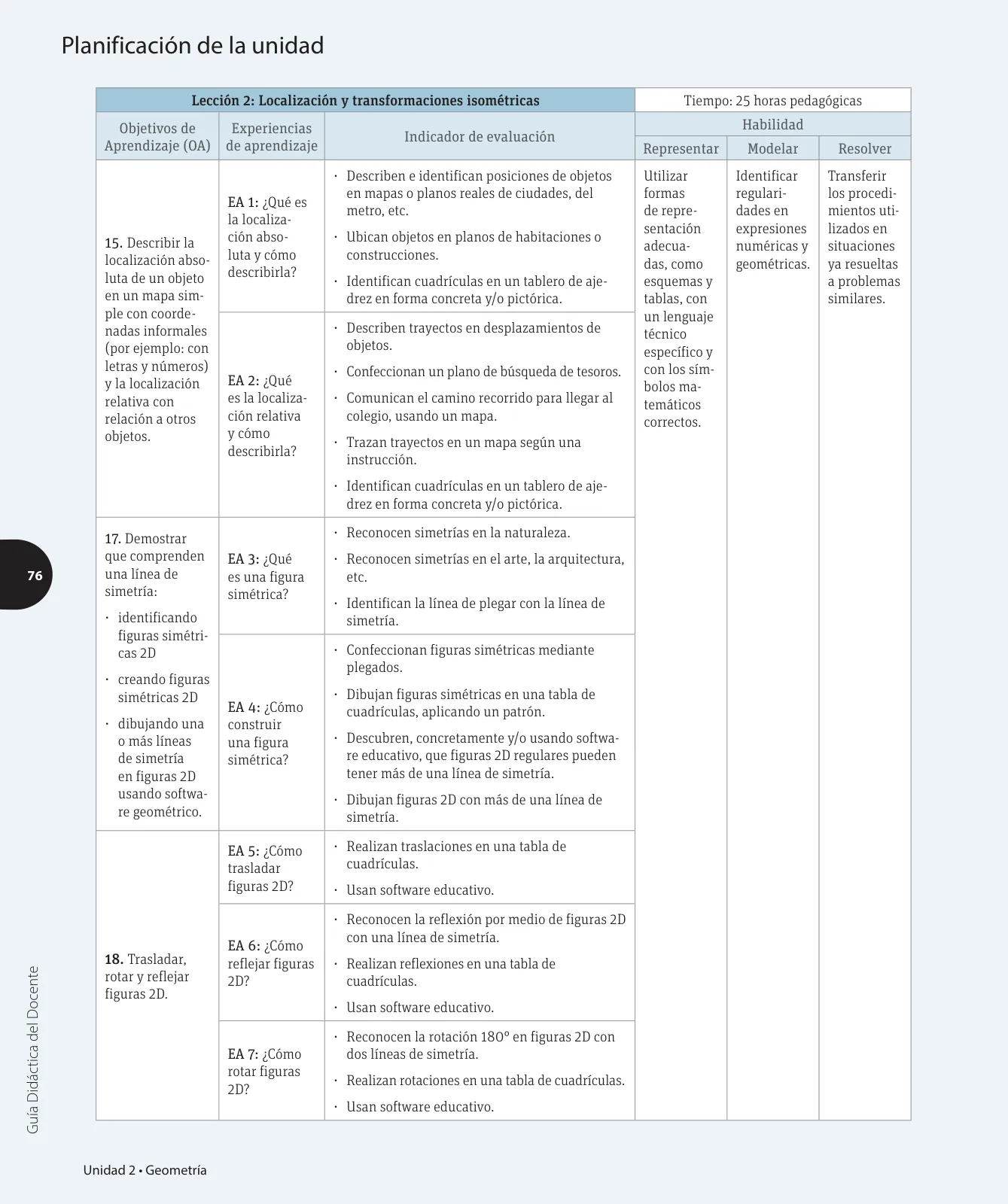 Página 205 de Matemática – Cuarto Básico | Texto del Estudiante MINEDUC – Descargar PDF · 2024