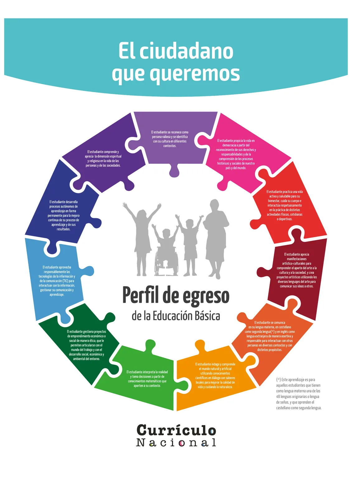 Página 2 de La planificación del proceso de enseñanza aprendizaje y la evaluación formativa en Ciclo I : guía cartilla de orientación planificación educativa · 2024